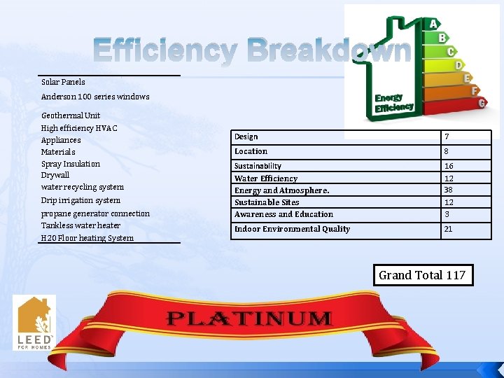 Efficiency Breakdown Solar Panels Anderson 100 series windows Geothermal Unit High efficiency HVAC Appliances