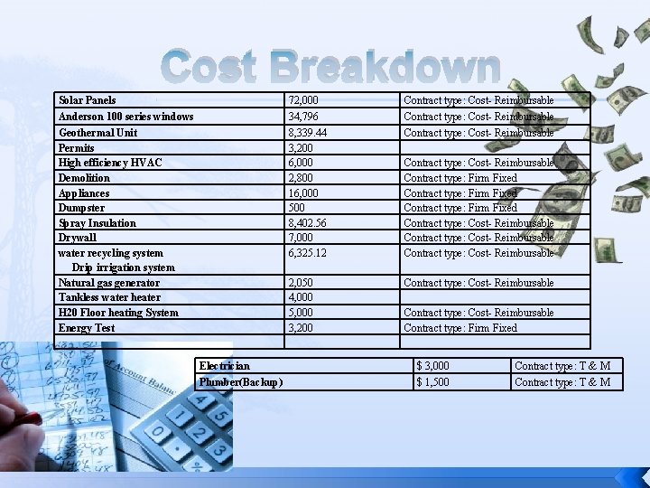 Cost Breakdown Solar Panels Anderson 100 series windows 72, 000 34, 796 Contract type: