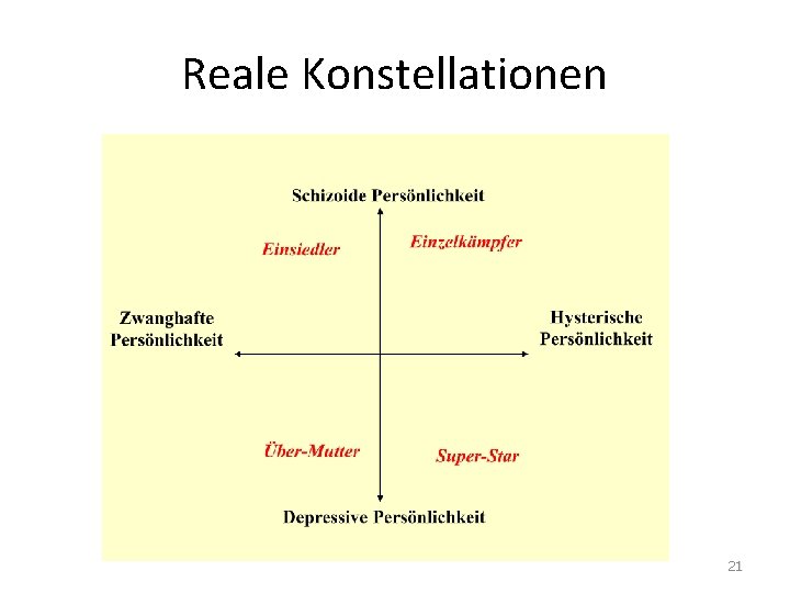 Reale Konstellationen 21 