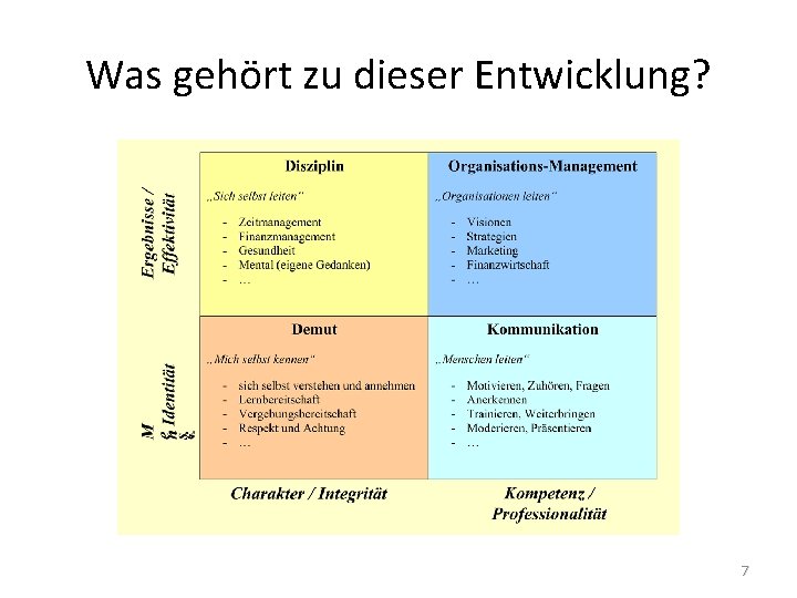 Was gehört zu dieser Entwicklung? 7 