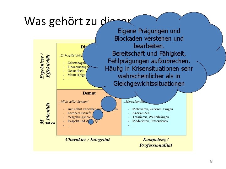 Was gehört zu dieser Entwicklung? Eigene Prägungen und Blockaden verstehen und bearbeiten. Bereitschaft und