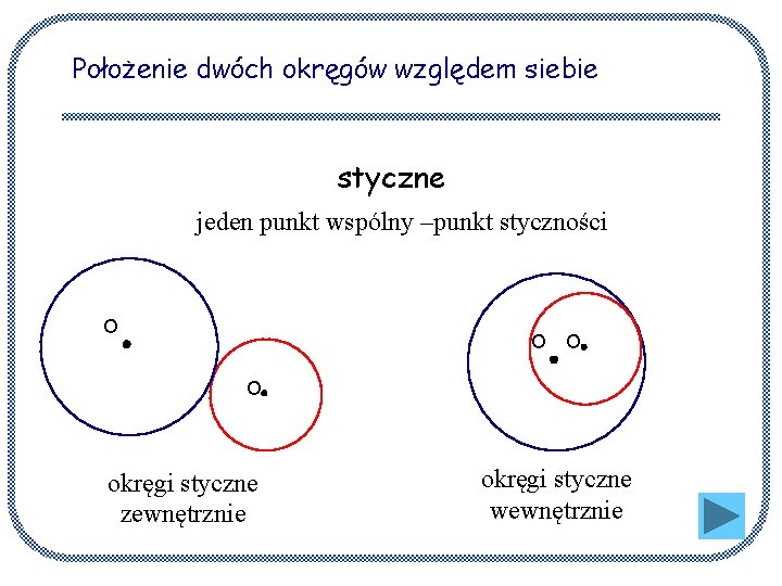 Położenie dwóch okręgów względem siebie styczne jeden punkt wspólny –punkt styczności O O okręgi