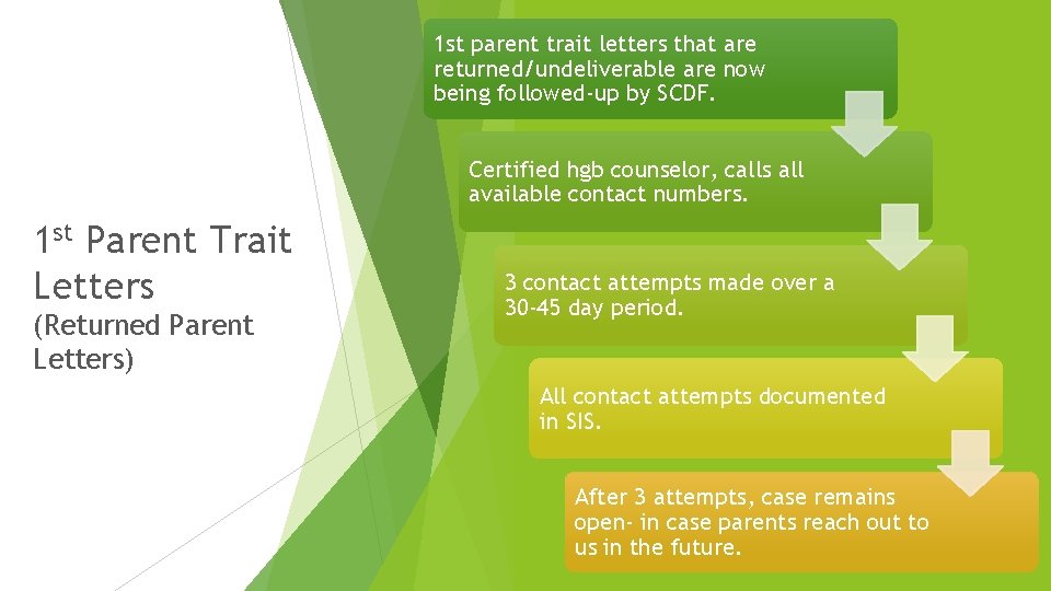 1 st parent trait letters that are returned/undeliverable are now being followed-up by SCDF.