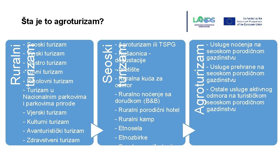 Šta je to agroturizam? - Usluge noćenja na seoskom porodičnom gazdinstvu - Usluge prehrane