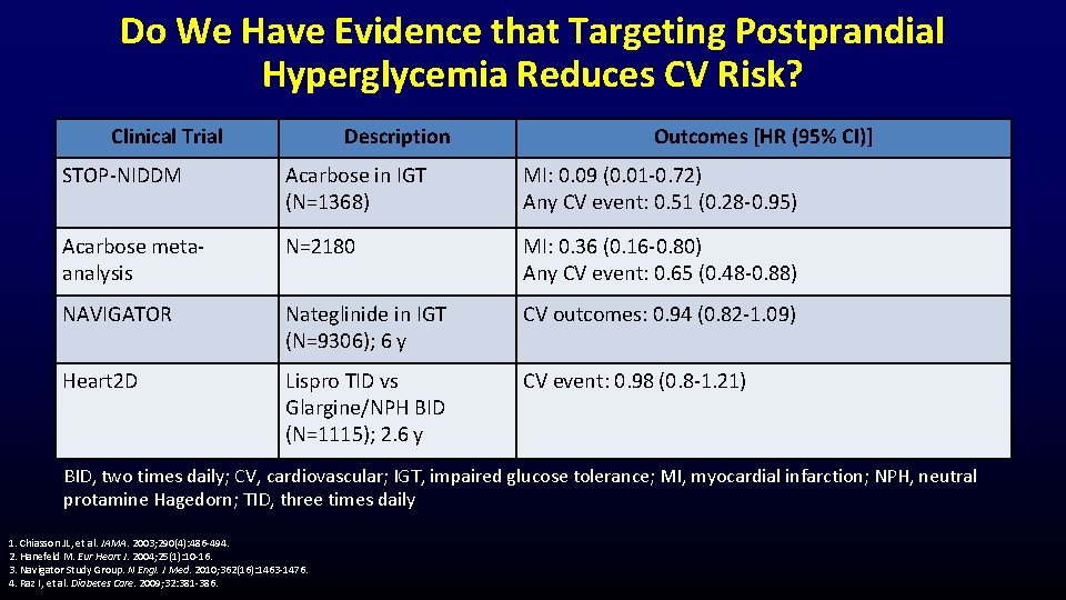Do We Have Evidence that Targeting Postprandial Hyperglycemia Reduces CV Risk? Clinical Trial Description