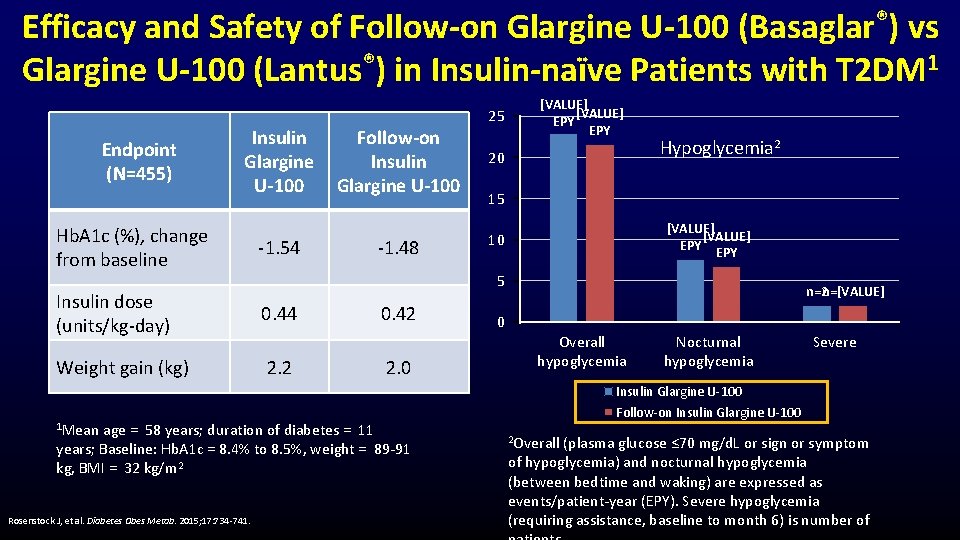 Efficacy and Safety of Follow-on Glargine U-100 (Basaglar®) vs Glargine U-100 (Lantus®) in Insulin-naïve