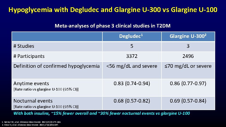 Hypoglycemia with Degludec and Glargine U-300 vs Glargine U-100 Meta-analyses of phase 3 clinical