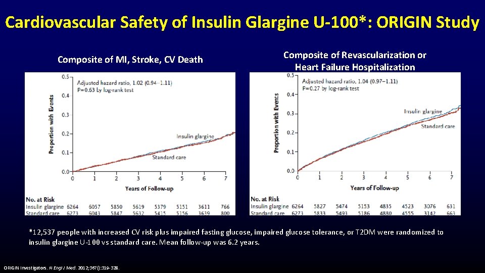 Cardiovascular Safety of Insulin Glargine U-100*: ORIGIN Study Composite of MI, Stroke, CV Death