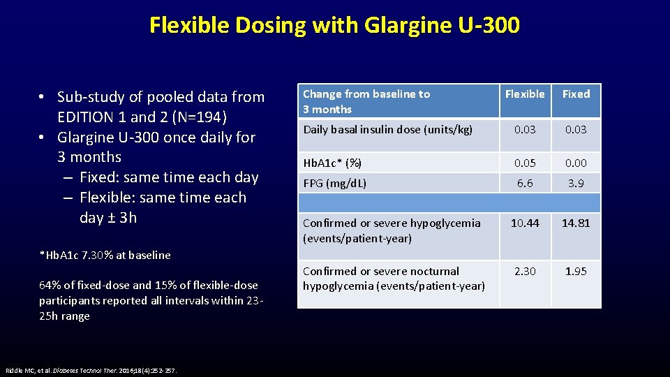 Flexible Dosing with Glargine U-300 • Sub-study of pooled data from EDITION 1 and