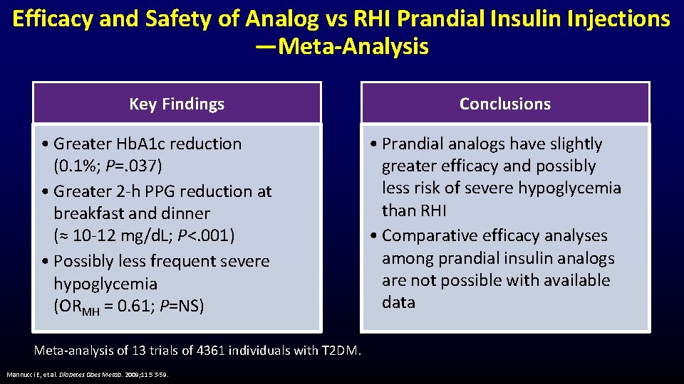 Efficacy and Safety of Analog vs RHI Prandial Insulin Injections —Meta-Analysis Key Findings •
