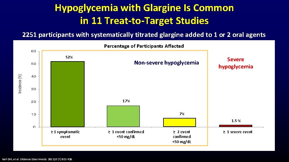 Hypoglycemia with Glargine Is Common in 11 Treat-to-Target Studies 2251 participants with systematically titrated