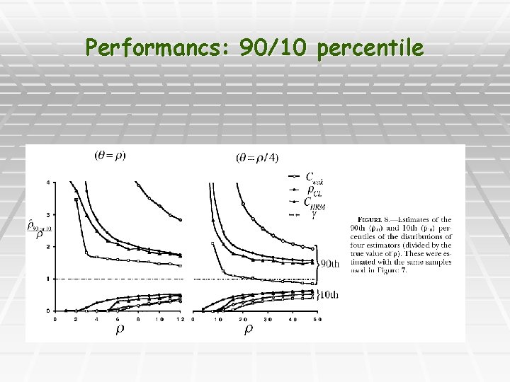 Performancs: 90/10 percentile 