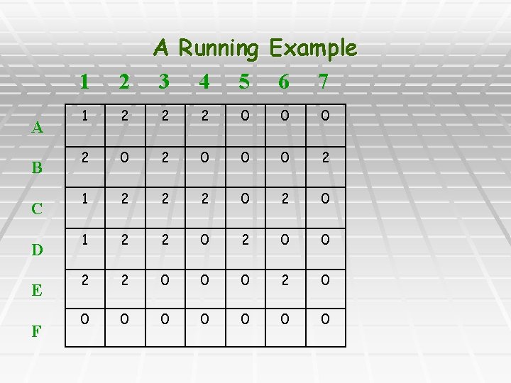 A B C D E F 1 A Running Example 2 3 4 5