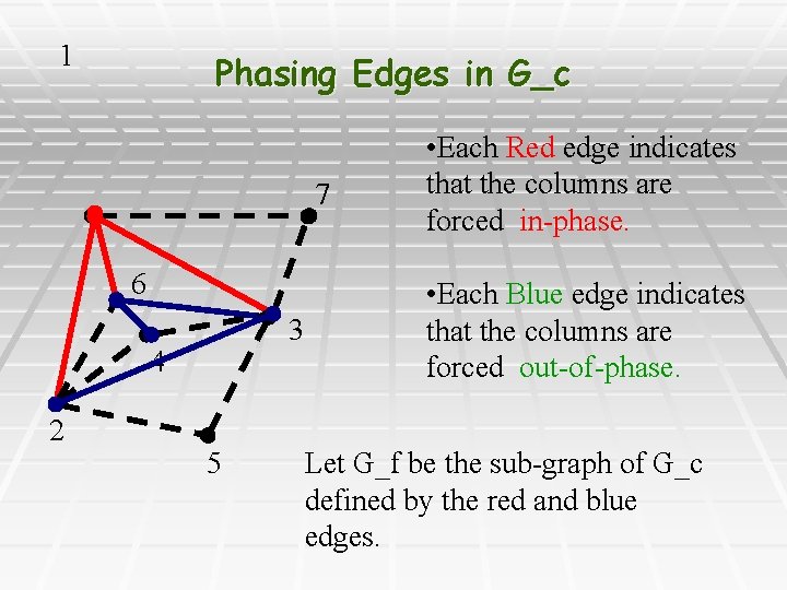 1 Phasing Edges in G_c 7 6 3 4 2 5 • Each Red