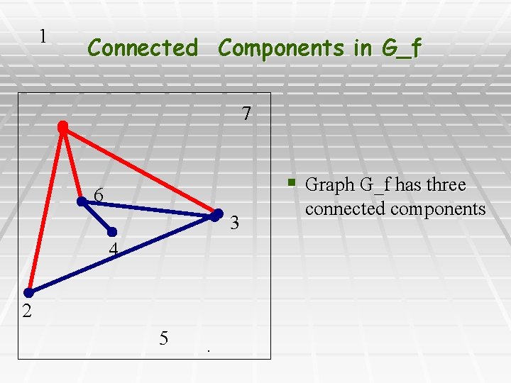 1 Connected Components in G_f 7 § Graph G_f has three 6 3 4
