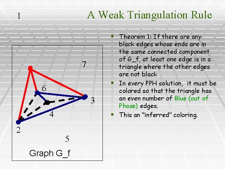 A Weak Triangulation Rule 1 § Theorem 1: If there any 7 6 3