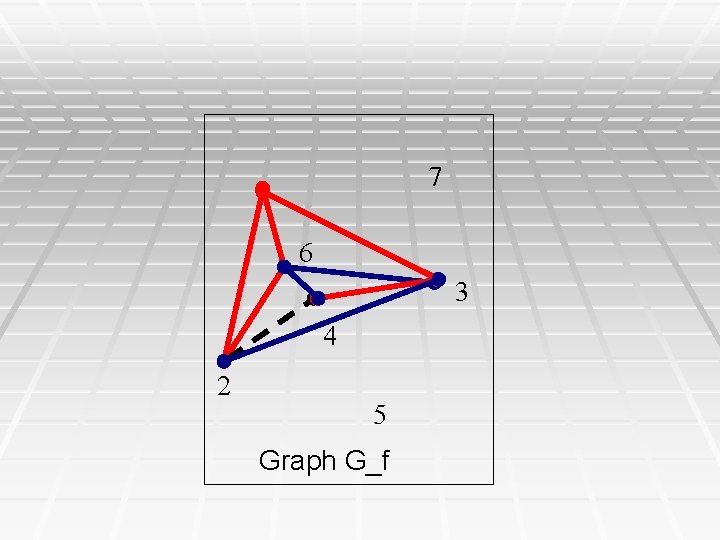 7 6 3 4 2 5 Graph G_f 