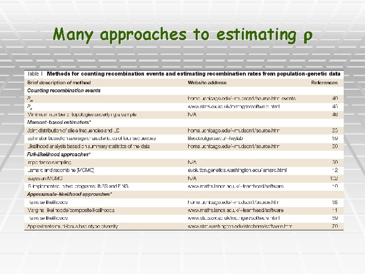 Many approaches to estimating 