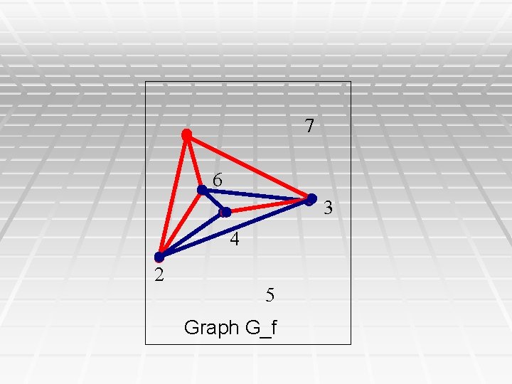 7 6 3 4 2 5 Graph G_f 