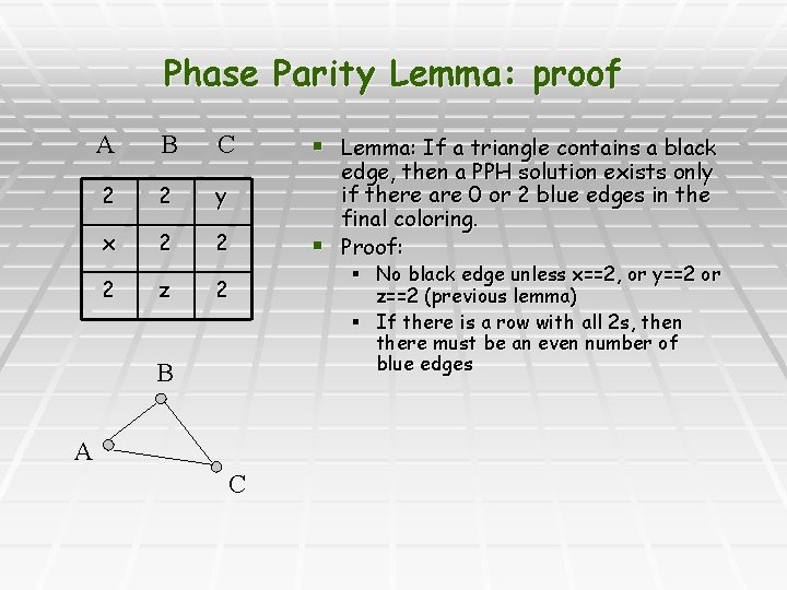Phase Parity Lemma: proof A B C 2 2 y x 2 2 2