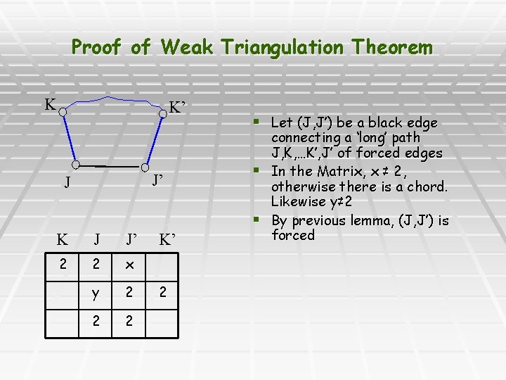 Proof of Weak Triangulation Theorem K K’ J’ J K J J’ 2 2