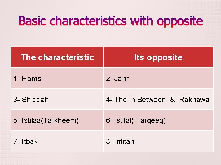 Basic characteristics with opposite The characteristic Its opposite 1 - Hams 2 - Jahr