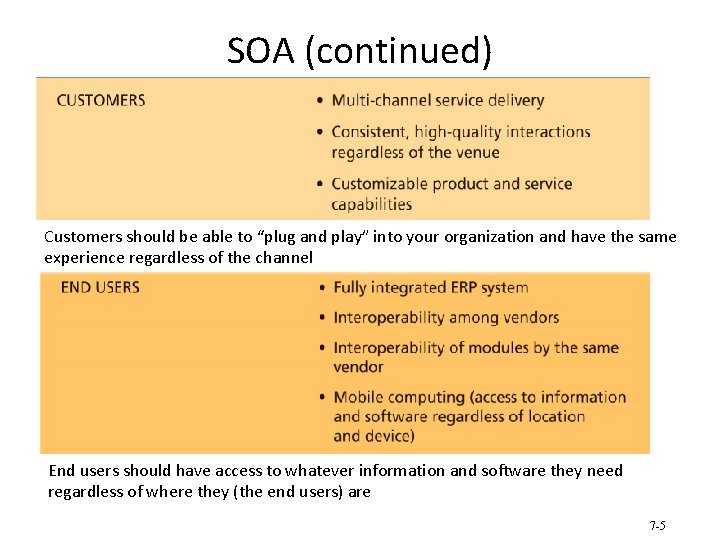 SOA (continued) Customers should be able to “plug and play” into your organization and