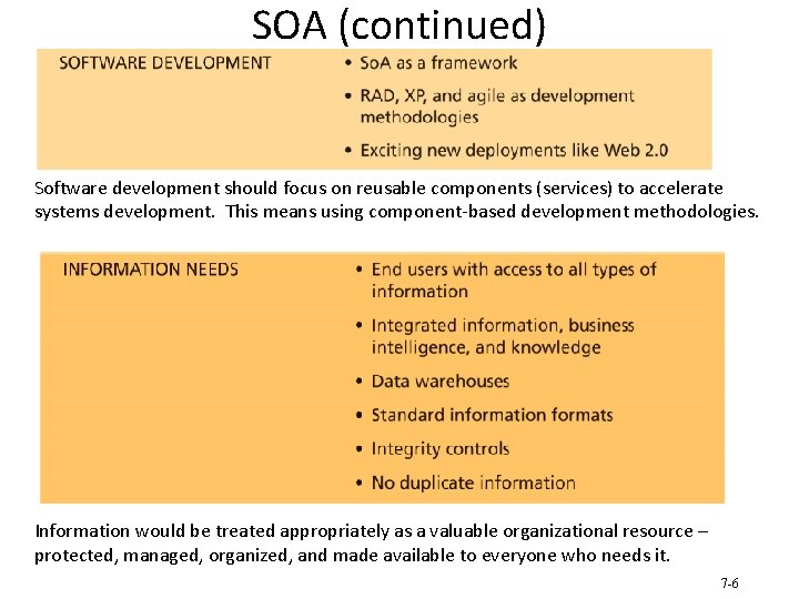 SOA (continued) Software development should focus on reusable components (services) to accelerate systems development.