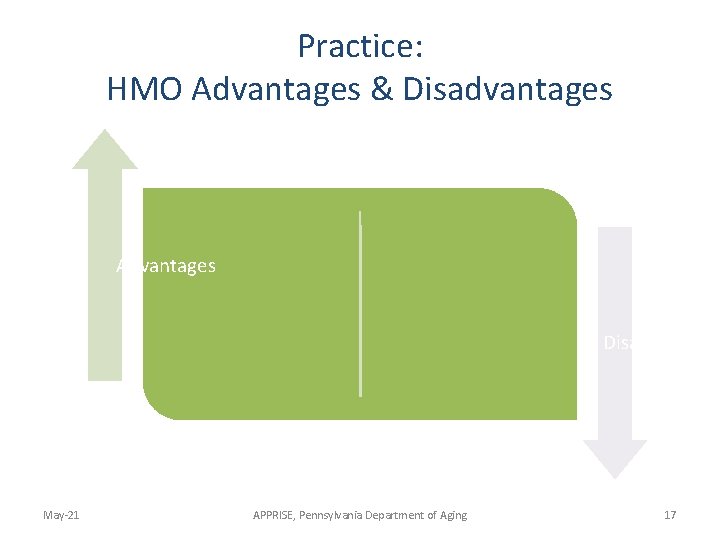 Practice: HMO Advantages & Disadvantages Advantages Disadvantages May-21 APPRISE, Pennsylvania Department of Aging 17