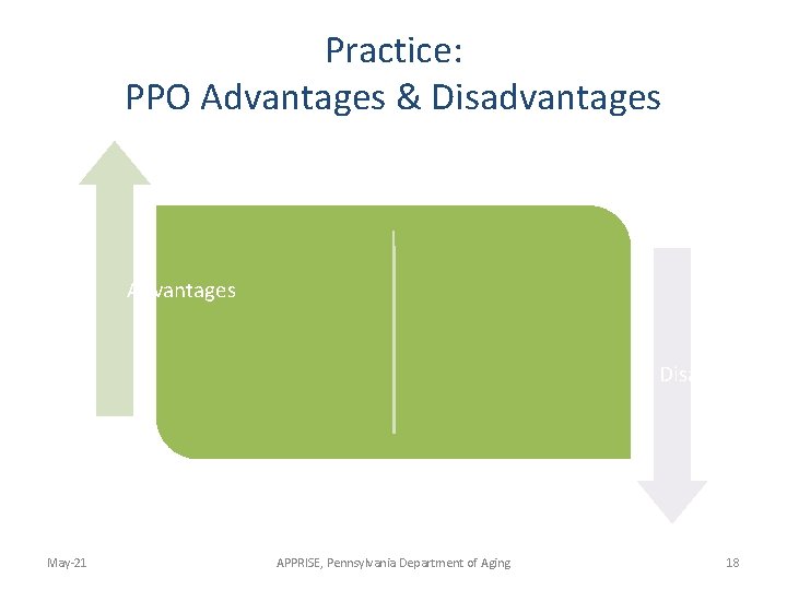 Practice: PPO Advantages & Disadvantages Advantages Disadvantages May-21 APPRISE, Pennsylvania Department of Aging 18