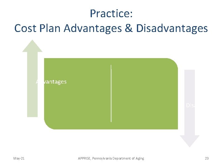 Practice: Cost Plan Advantages & Disadvantages Advantages Disadvantages May-21 APPRISE, Pennsylvania Department of Aging