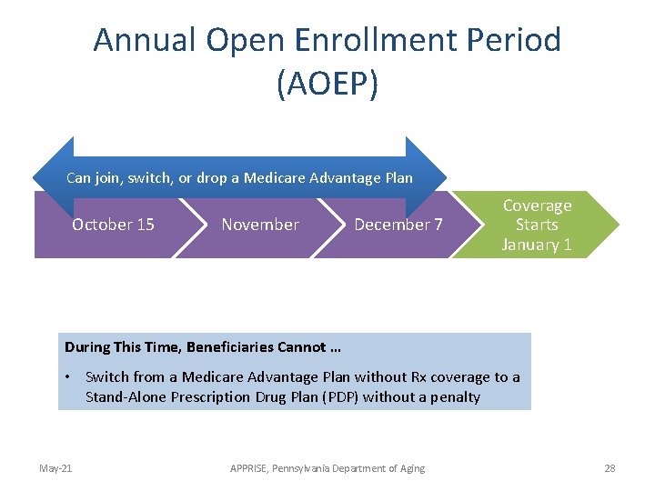 Annual Open Enrollment Period (AOEP) Can join, switch, or drop a Medicare Advantage Plan