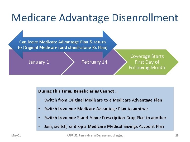 Medicare Advantage Disenrollment Can leave Medicare Advantage Plan & return to Original Medicare (and