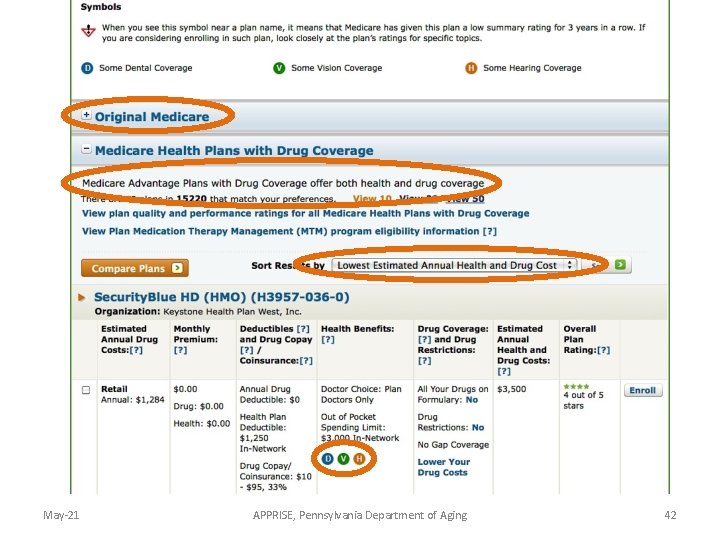 May-21 APPRISE, Pennsylvania Department of Aging 42 