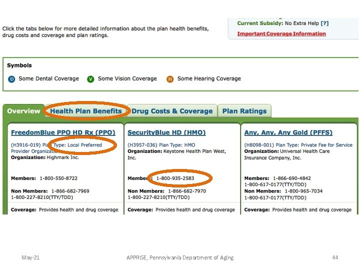 May-21 APPRISE, Pennsylvania Department of Aging 44 