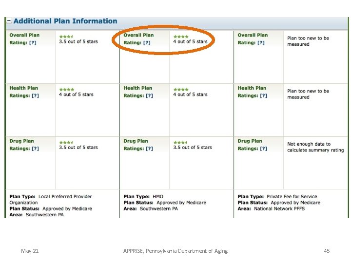 May-21 APPRISE, Pennsylvania Department of Aging 45 