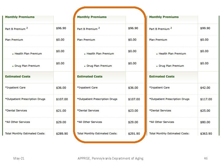 May-21 APPRISE, Pennsylvania Department of Aging 46 