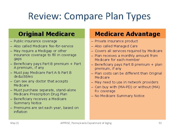 Review: Compare Plan Types Original Medicare – Public insurance coverage – Also called Medicare