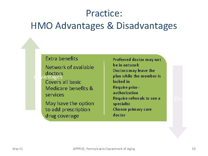 Practice: HMO Advantages & Disadvantages Extra benefits Network of available doctors Advantages Covers all