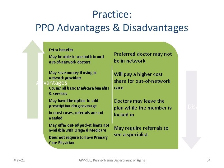 Practice: PPO Advantages & Disadvantages Extra benefits May be able to see both in