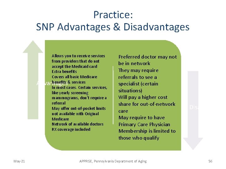 Practice: SNP Advantages & Disadvantages Allows you to receive services from providers that do