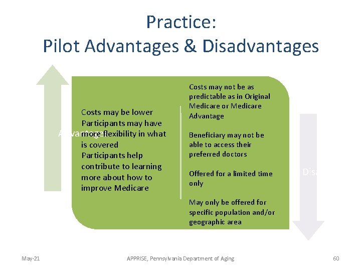 Practice: Pilot Advantages & Disadvantages Costs may be lower Participants may have Advantages more