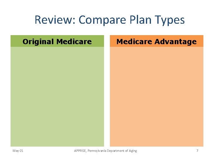 Review: Compare Plan Types Original Medicare May-21 Medicare Advantage APPRISE, Pennsylvania Department of Aging
