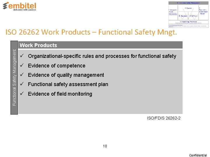 ISO 26262 Work Products – Functional Safety Mngt. Functional Safety Management Work Products Hazard