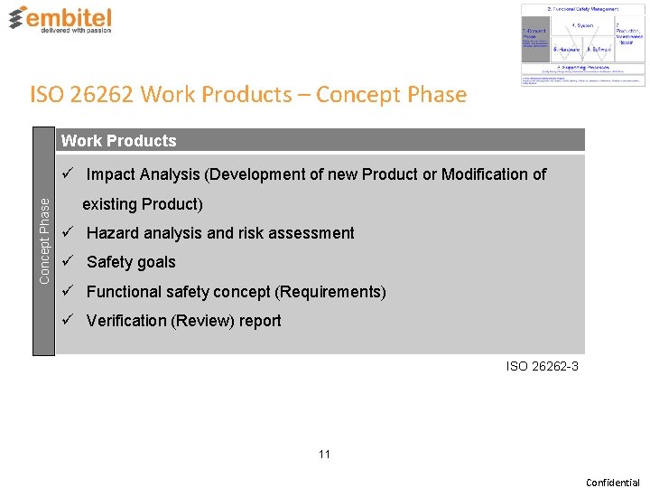 ISO 26262 Work Products – Concept Phase Work Products Hazard analysis and risk assessment