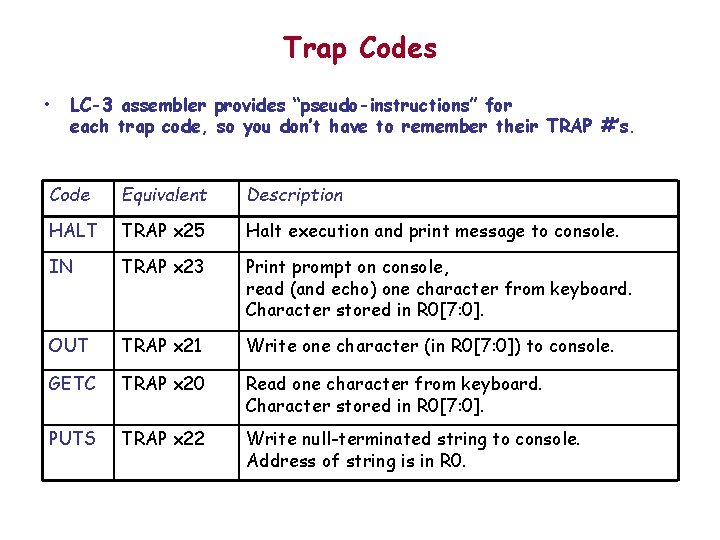 Trap Codes • LC-3 assembler provides “pseudo-instructions” for each trap code, so you don’t