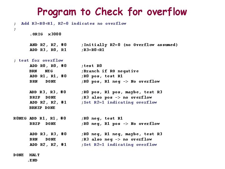 Program to Check for overflow ; ; Add R 3=R 0+R 1, R 2=0