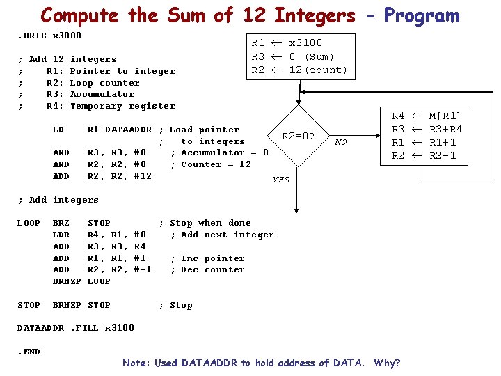 Compute the Sum of 12 Integers - Program. ORIG x 3000 ; Add 12