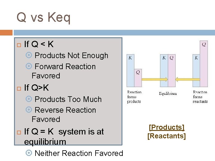 Q vs Keq If Q < K Products Not Enough Forward Reaction Favored If Q vs Keq If Q < K Products Not Enough Forward Reaction Favored If