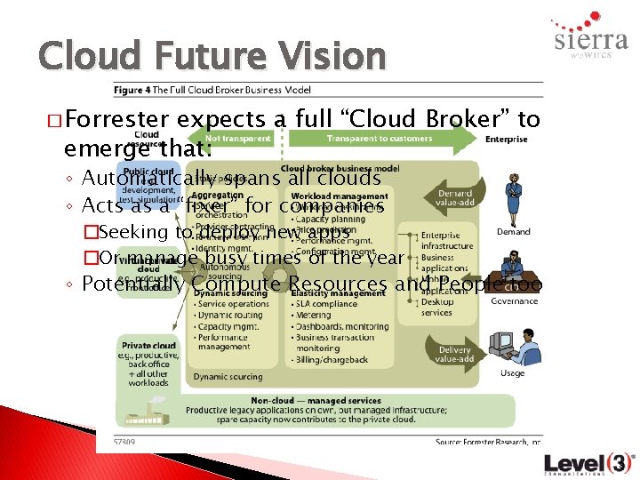 Cloud Future Vision � Forrester expects a full “Cloud Broker” to emerge that: ◦